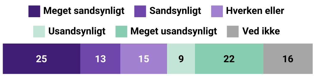 Fakta: Det svarer virksomhederne